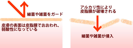 �玉���ɕ���ꂽ���ƁA�玉�����j�󂳂ꂽ��