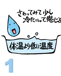 1.�̉����Ⴂ���x�̂�����p�ӂ��܂��B